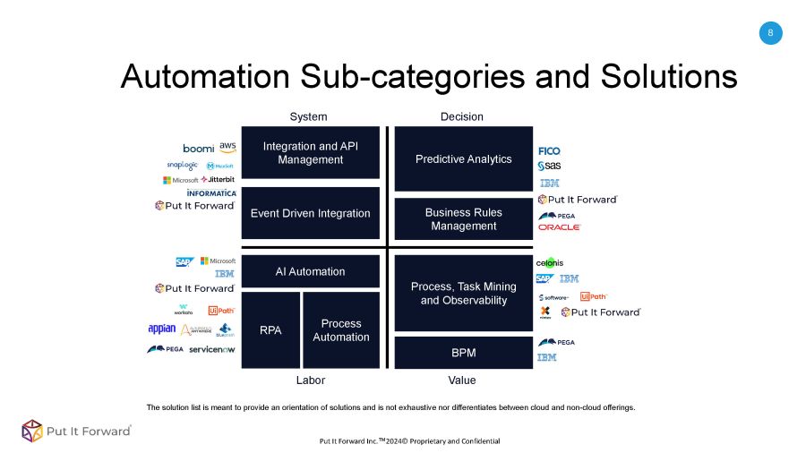 Intelligent Automation Buyer Guide Slide 8