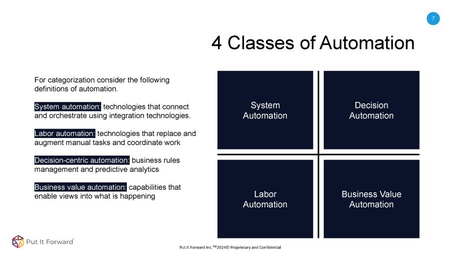 Intelligent Automation Buyer Guide Slide 7