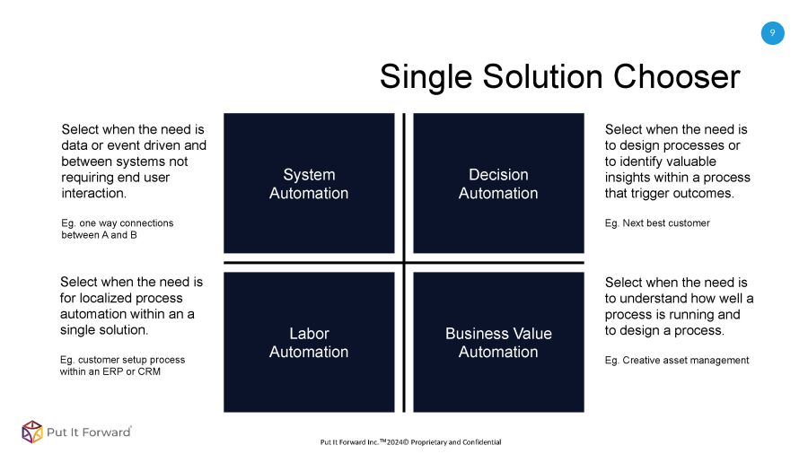 Intelligent Automation Buyer Guide Slide 9