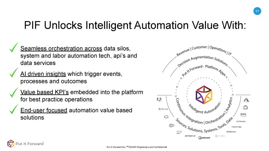 Intelligent Automation Buyer Guide Slide 15